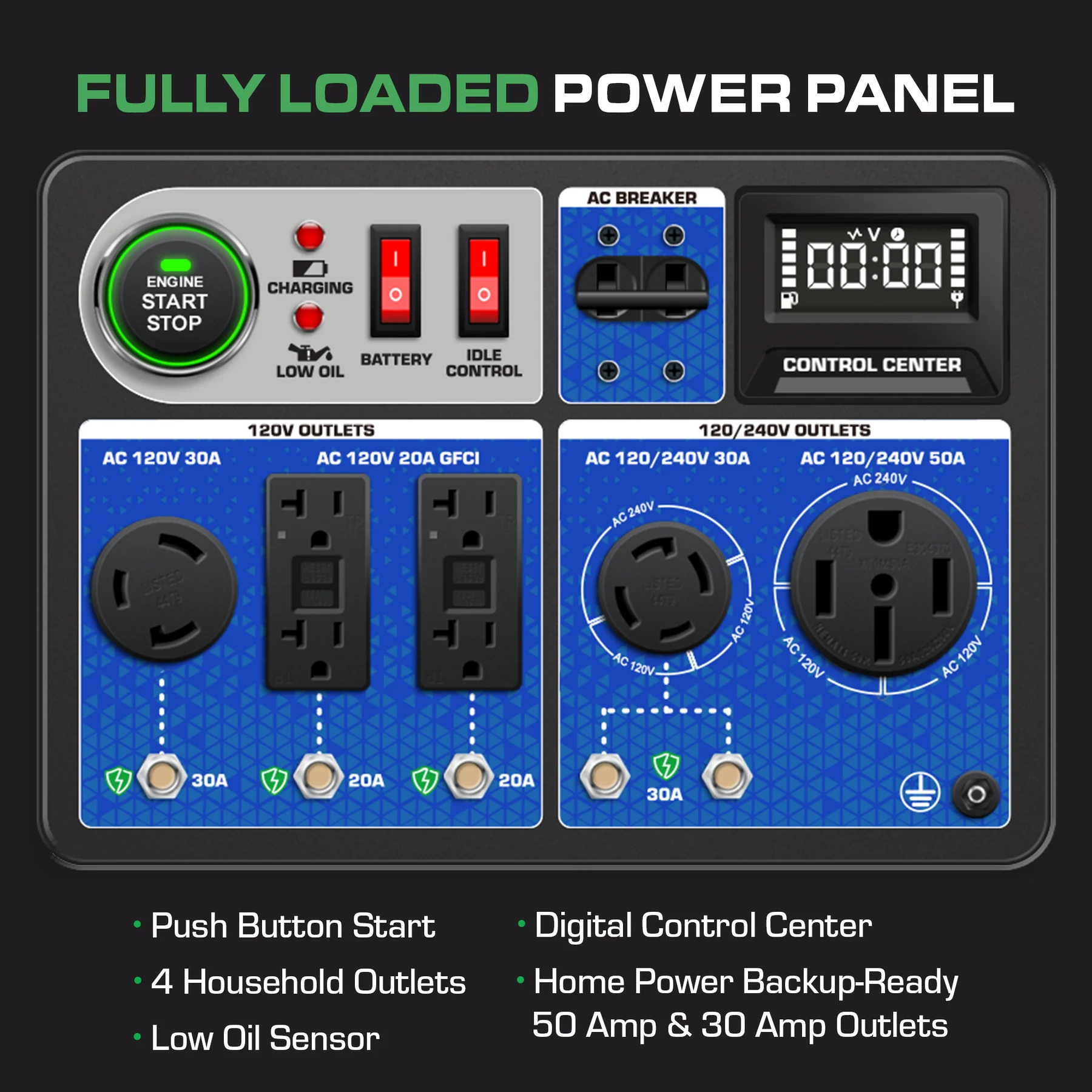 DuroMax XP13000HXT Product Image Infograph