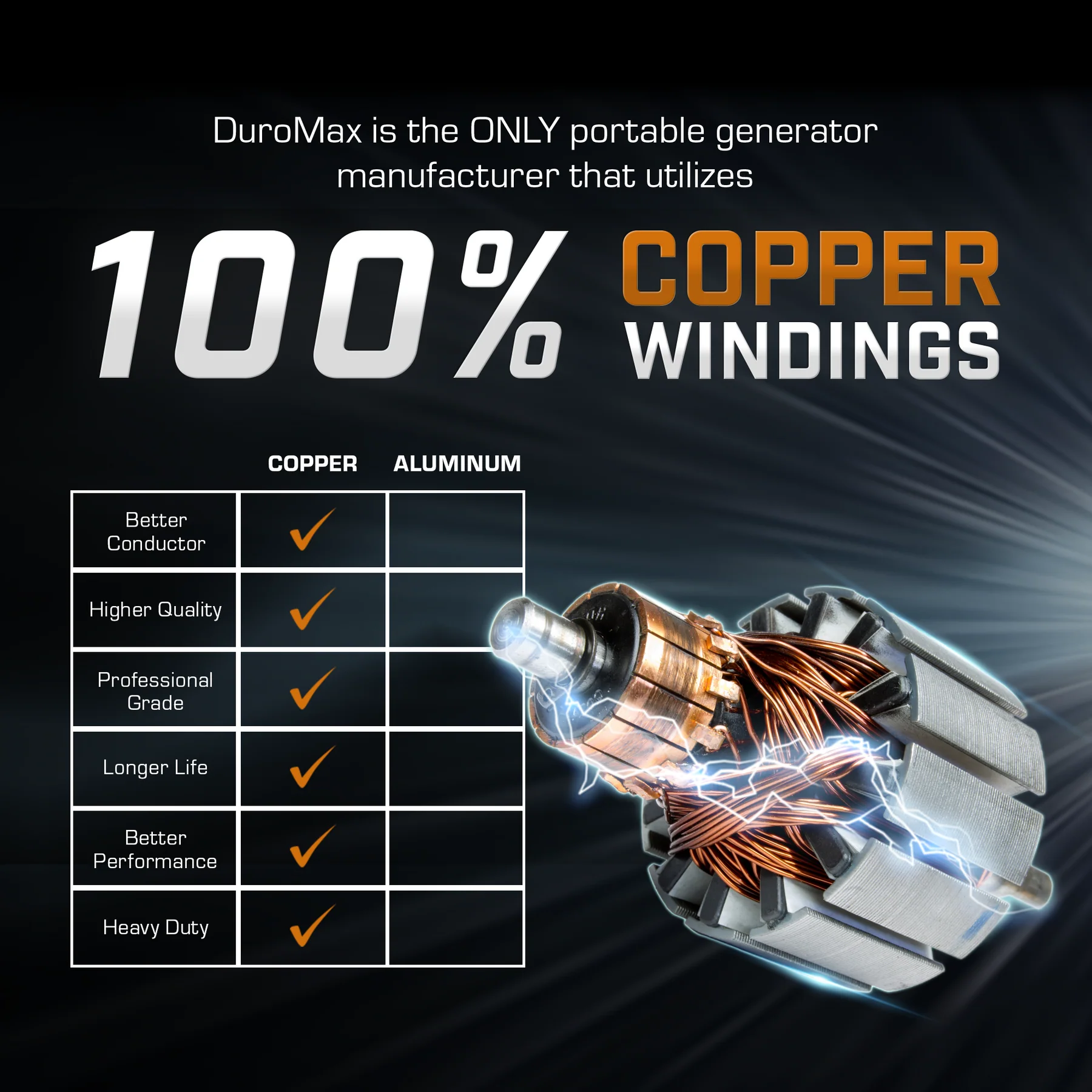 DuroMax XP7000iH generator Infograph